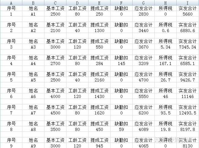 最新工資表,最新工資表，開啟你的學(xué)習(xí)之旅，自信與成就感的源泉