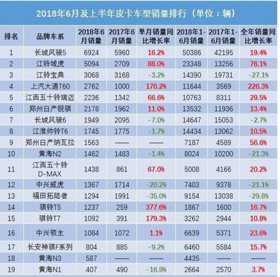 最新汽車銷量排行榜，變化中的自信與成就感的旅程