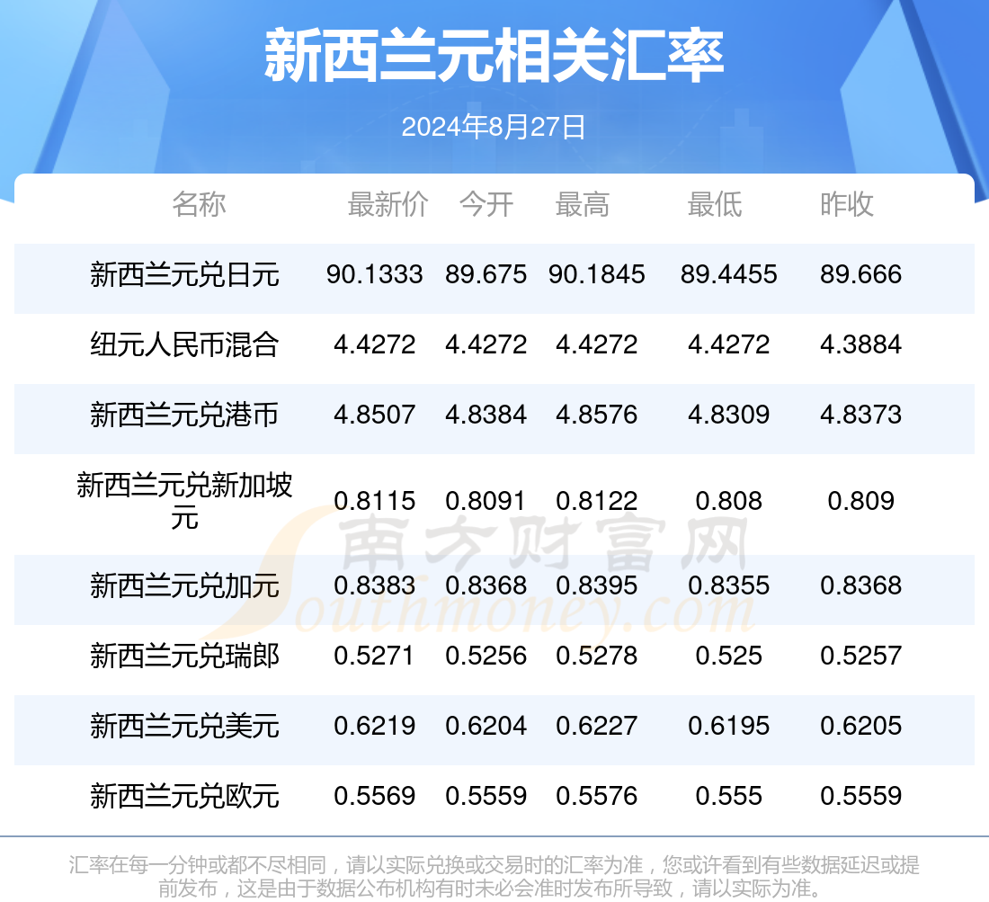 新澳天天開獎(jiǎng)資料大全最新55期,全面信息解釋定義_PYV78.654高端體驗(yàn)版