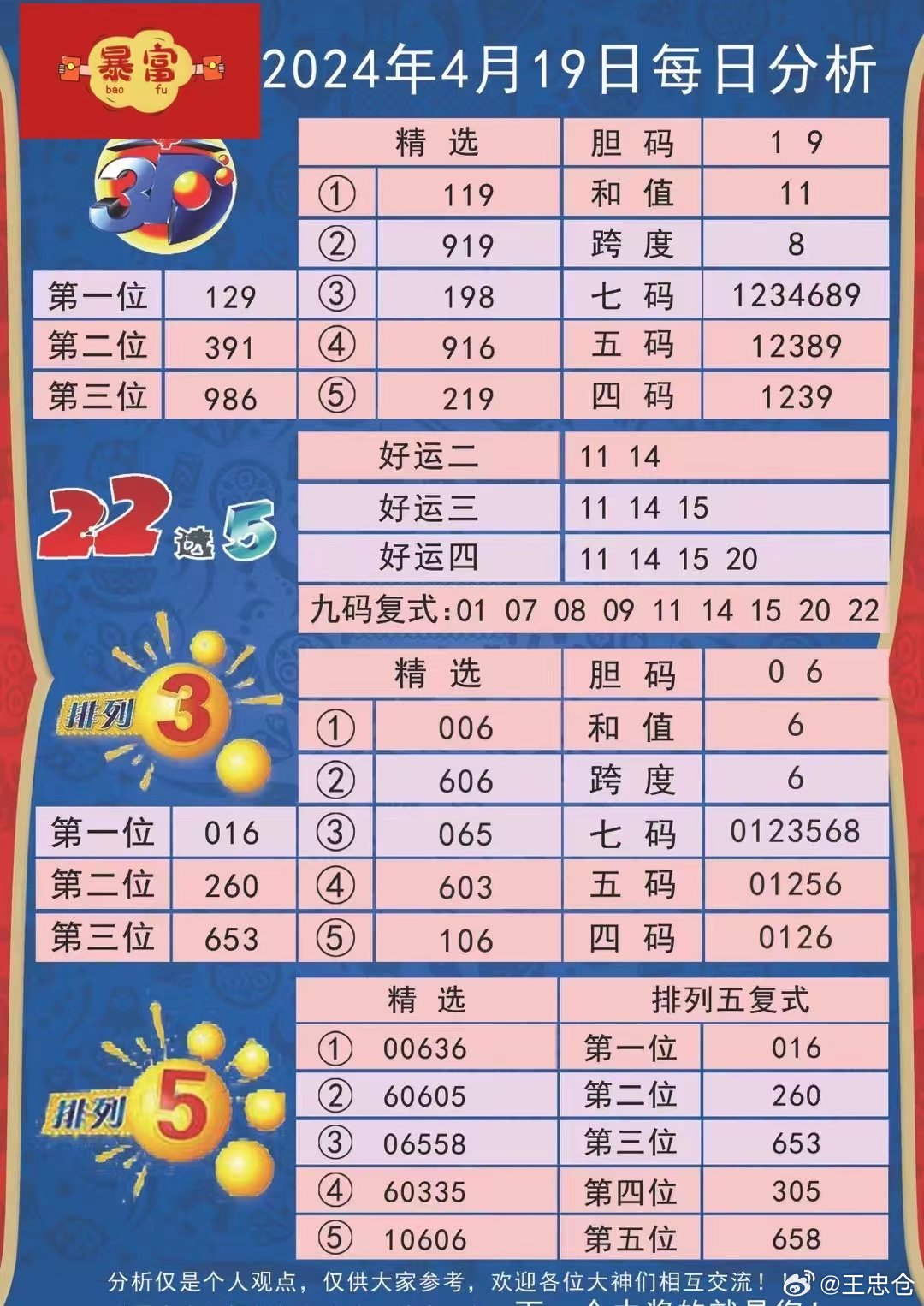 二四六管家婆玄機,數(shù)據(jù)整合決策_ZVS78.564共鳴版 新澳老澳開獎結(jié)果查詢