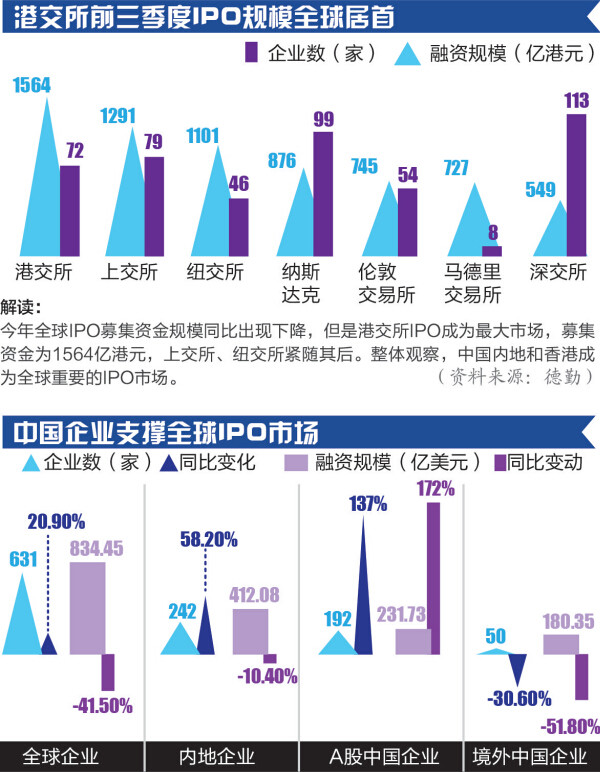 香港今期開(kāi)獎(jiǎng)結(jié)果,實(shí)際調(diào)研解析_PAO78.518世界版
