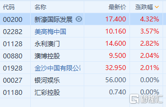 新澳門精準資料大全免費查詢,最新數(shù)據(jù)挖解釋明_KCP78.341活動版