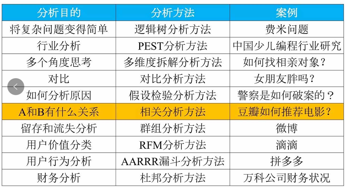 建設(shè)工程施工 第794頁