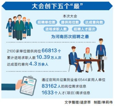 駐馬店招聘網(wǎng)最新招聘信息，學(xué)習(xí)變化，擁抱自信成就未來職業(yè)夢想