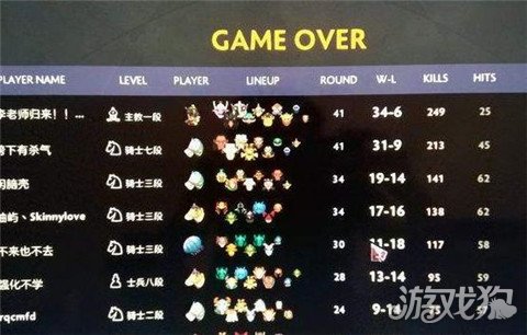 自走棋最新陣容指南，最新自走棋陣容解析與搭配策略