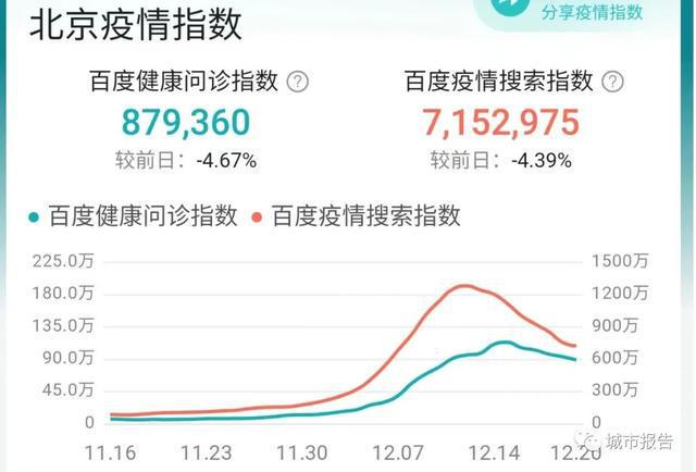北京疫情今日最新動態(tài)更新，最新情況報告
