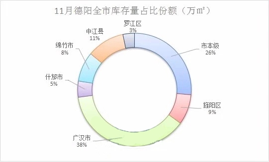 德陽最新房價走勢及分析