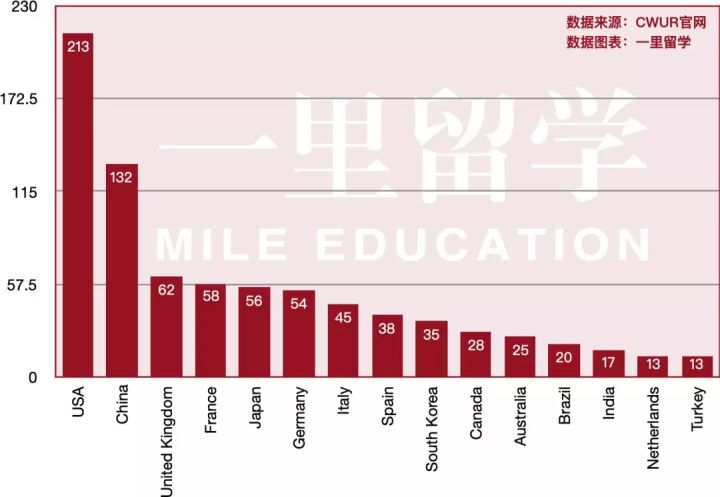 全國最新大學(xué)排名及深度解讀分析