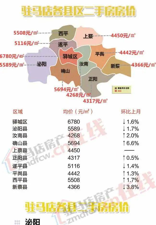 駐馬店最新房價指南，如何了解與選購房產(chǎn)的必備知識