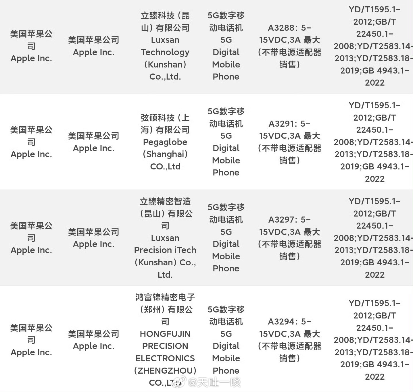 蘋果官網最新報價大全，詳細步驟指南與報價更新通知