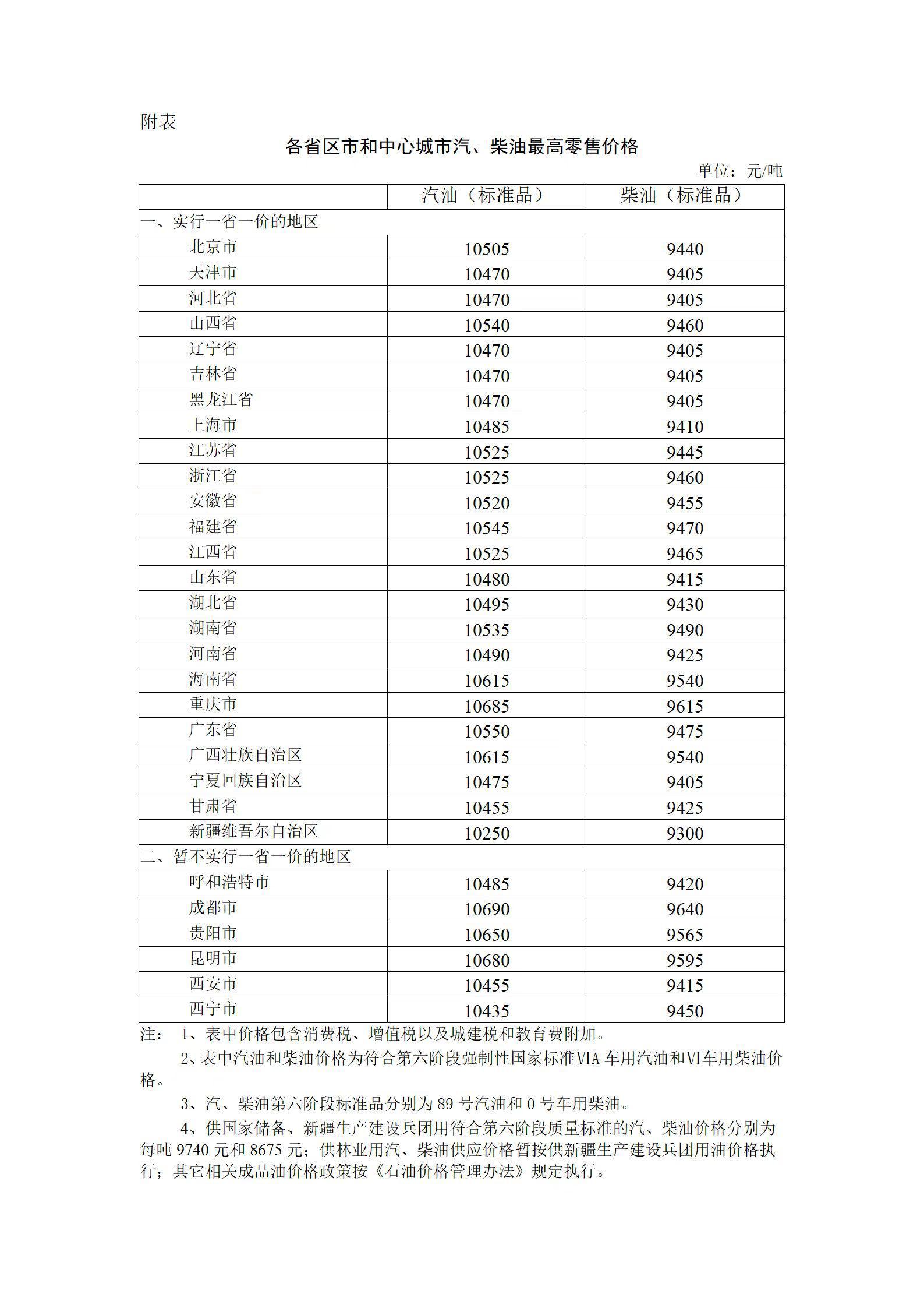 最新油價調(diào)整時間表，解析油價波動及其對經(jīng)濟(jì)的影響