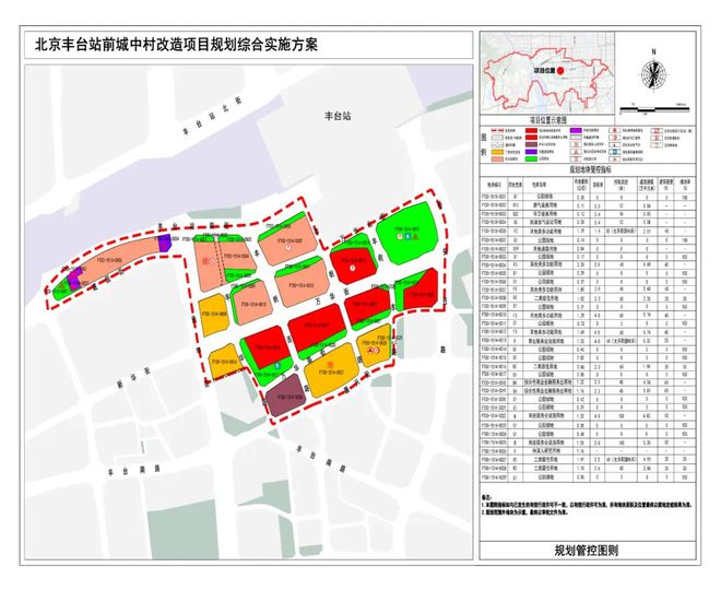 豐臺區(qū)最新發(fā)展規(guī)劃概覽