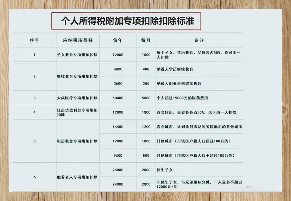 最新個人所得稅稅率表，揭秘小秘密與家的溫馨故事