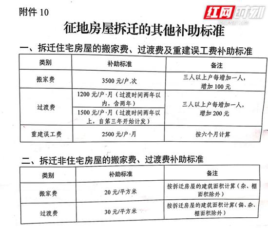 最新拆遷法解讀，要點、影響與實施細節(jié)全解析