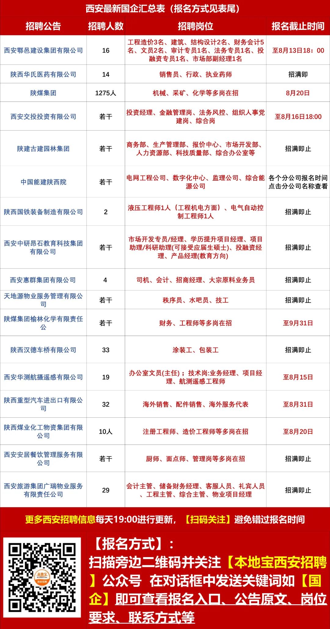 西安工廠最新招聘,西安工廠最新招聘日常趣事
