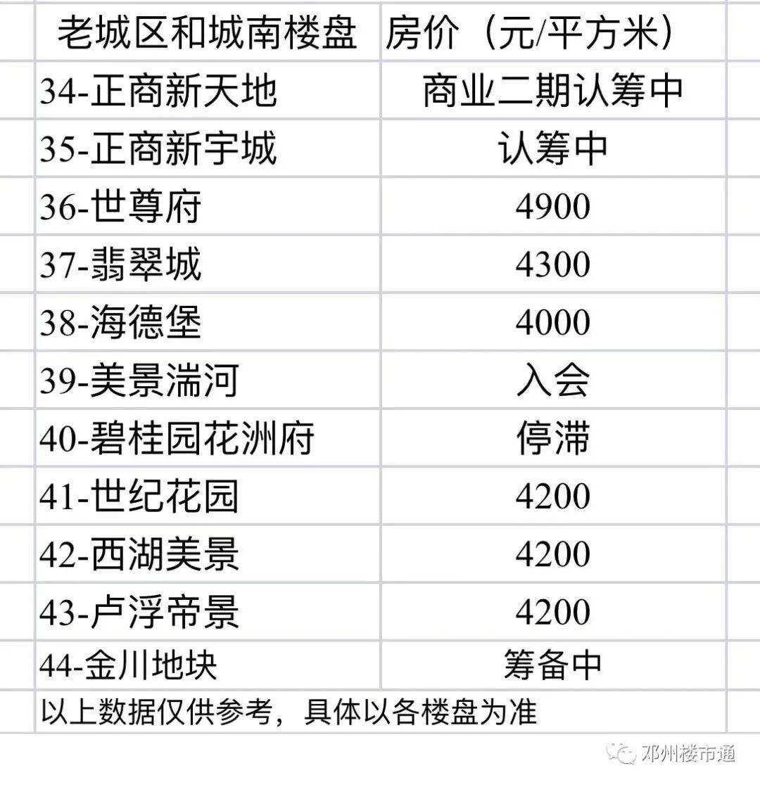 鄧州最新房價概覽，市場走勢、購房指南一網(wǎng)打盡！