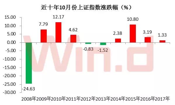 揭示中國(guó)資本市場(chǎng)的核心力量，最新上證50指數(shù)分析