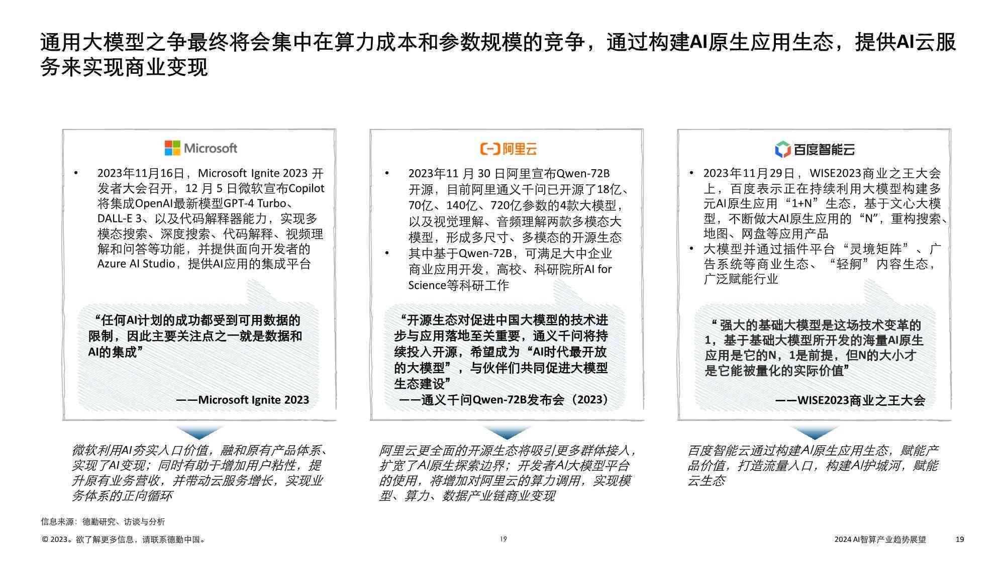 技術(shù)前沿深度探討，最新趨勢(shì)洞察與未來展望 2019年技術(shù)前沿大會(huì)