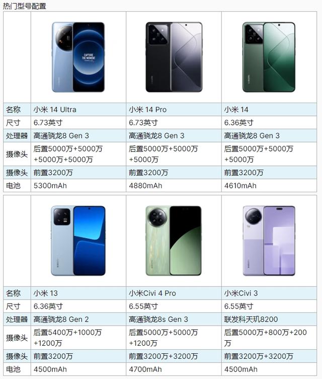 小米最新機型購買與使用指南全攻略