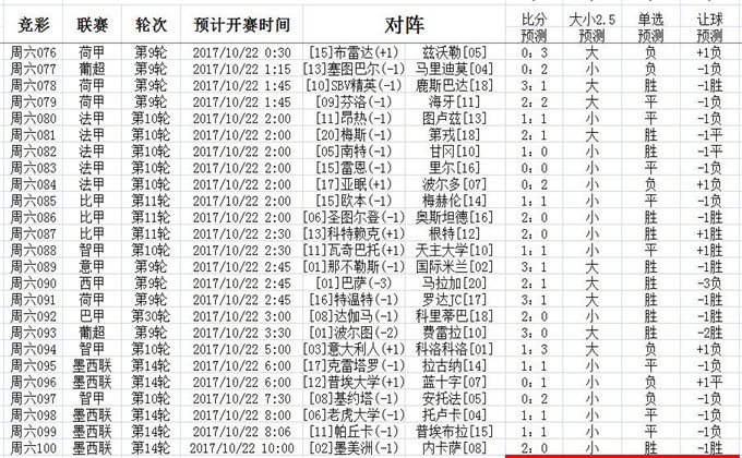新澳天天彩資料,實踐數(shù)據(jù)分析評估_YIM38.576黑科技版