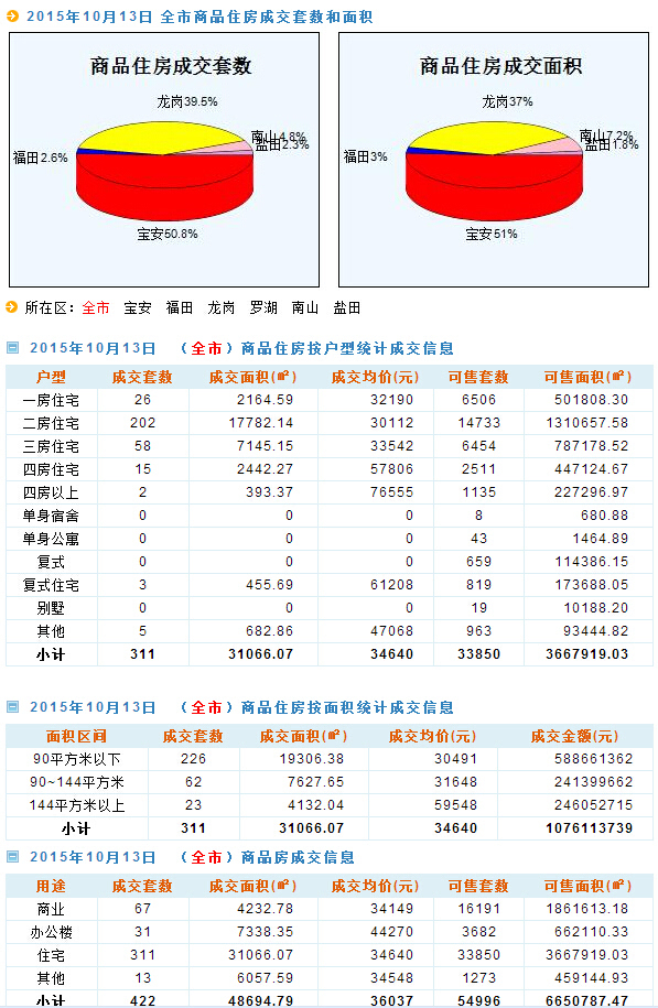 49t7hk貴濱網(wǎng),全面數(shù)據(jù)分析_OCZ38.574云端版