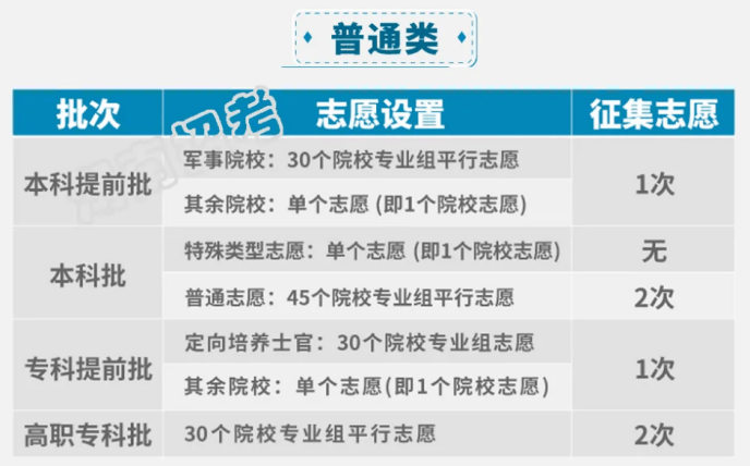 建設(shè)工程施工 第764頁