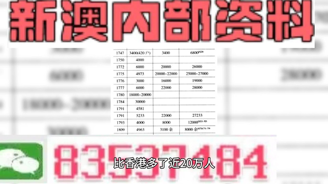 新澳門彩精準(zhǔn)一碼內(nèi),數(shù)據(jù)驅(qū)動(dòng)方案_EDV38.851輕奢版