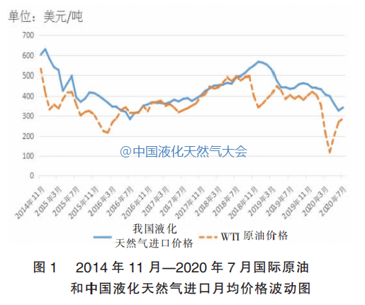 國際最新石油價(jià)格波動(dòng)及其全球影響深度解析