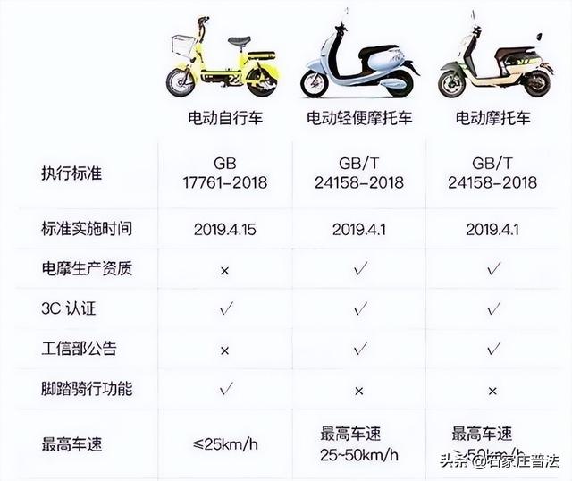 關(guān)于電動(dòng)車的最新規(guī)定詳解
