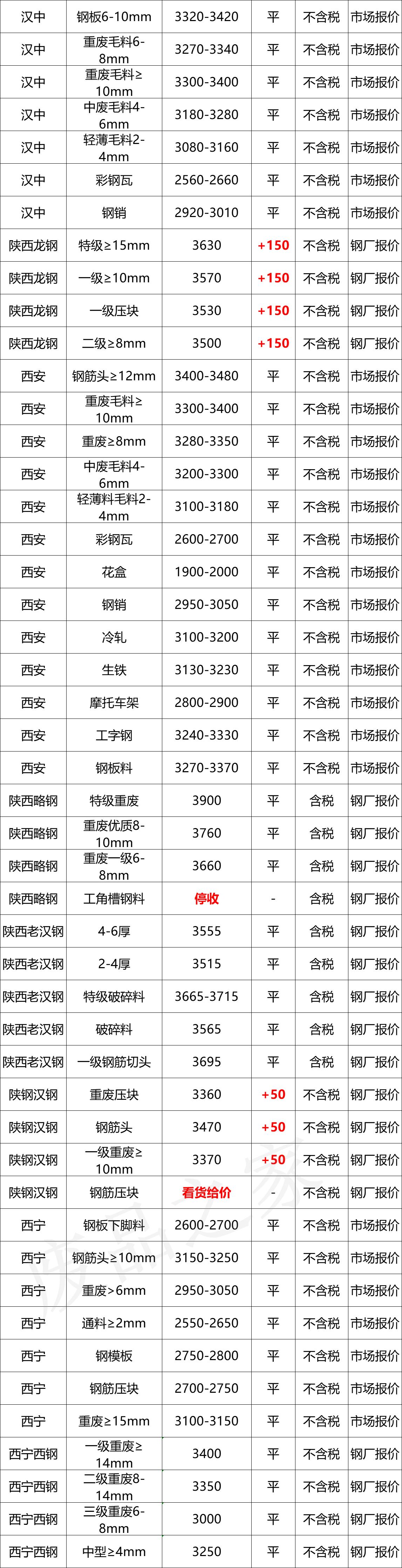 廢鋼鐵價格最新行情，科技與生活的無縫對接融合趨勢分析