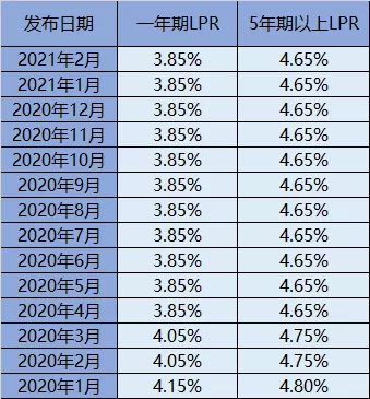 杭州房貸利率最新詳解，最新利率及申請貸款步驟指南