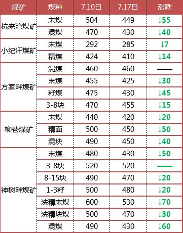 榆林煤炭最新價格探討與觀點分析