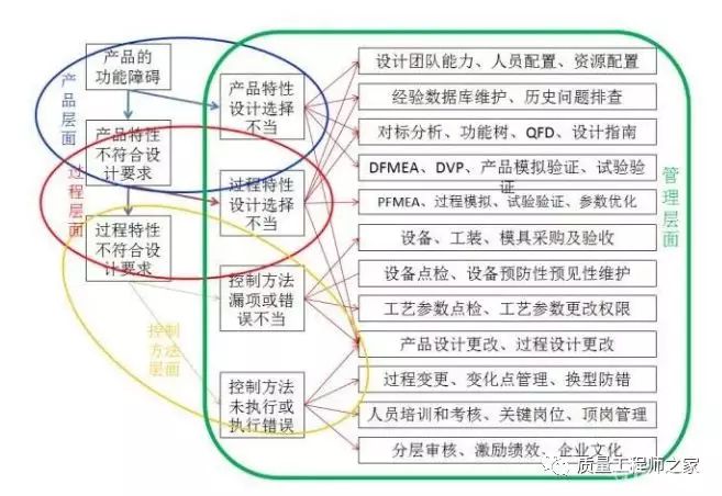 FMEA最新版深度探究，在特定領(lǐng)域的影響力與地位分析