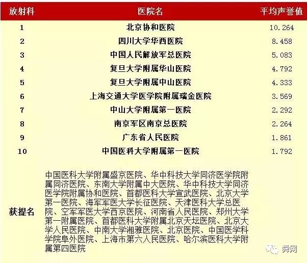 鄉(xiāng)村小仙醫(yī)最新章節(jié)列表，勵(lì)志成長(zhǎng)之旅揭秘
