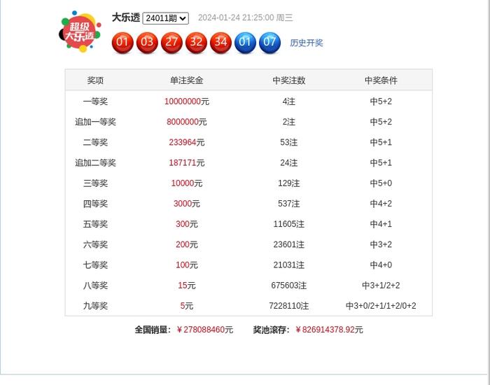 新澳門彩最新開獎記錄查詢表下載,統(tǒng)計數(shù)據(jù)詳解說明_PLT85.537復(fù)興版