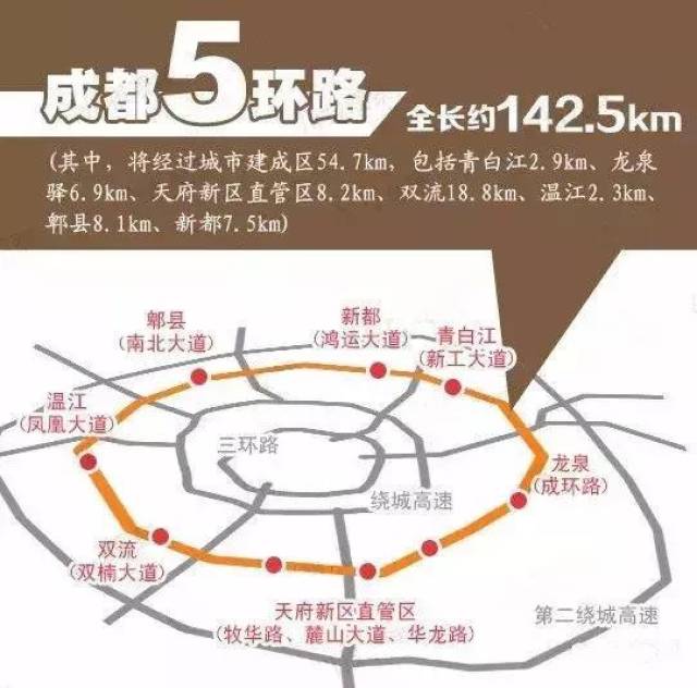 成都五環(huán)規(guī)劃新藍(lán)圖，變化中的自信與成就之源