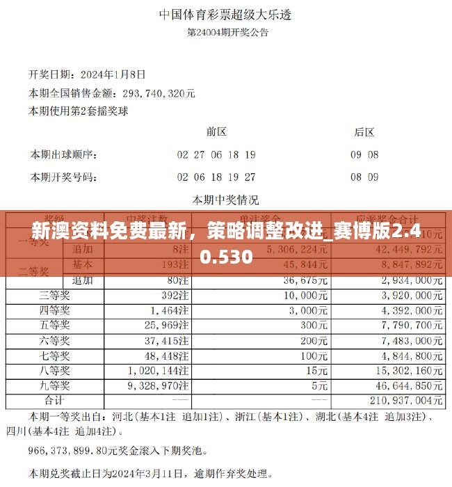 2024年新奧歷史記錄,重要性分析方法_C版126.524-6