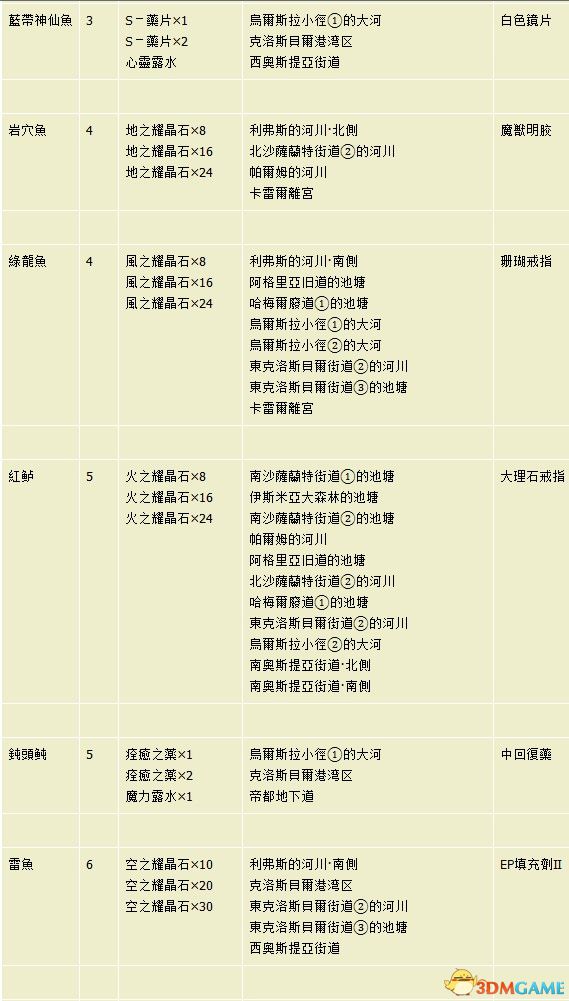 黃大仙三肖三碼最準(zhǔn)的資料,持續(xù)設(shè)計(jì)解析方案_C版36.791-5
