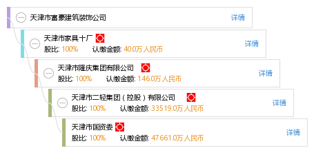寧波星通財富最新動態(tài)，溫馨日常的最新消息