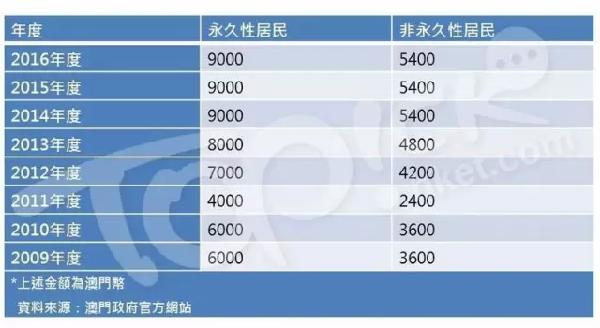 今天澳門特馬開了什么號碼,全面實施數(shù)據(jù)分析_終極版53.840-1