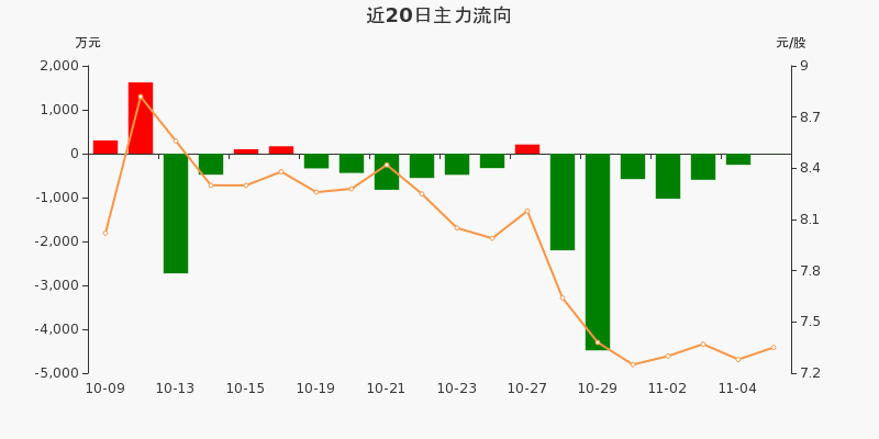 永高股份最新動(dòng)態(tài)，自然美景的探索之旅，股票消息一覽無余。