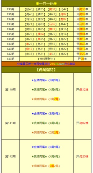 新澳門精準(zhǔn)四肖期期中特公開一,實地評估說明_特供款48.500-7