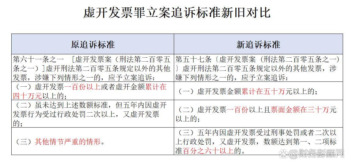 關(guān)于虛開行為的最新法規(guī)及其觀點論述，深度解讀與探討