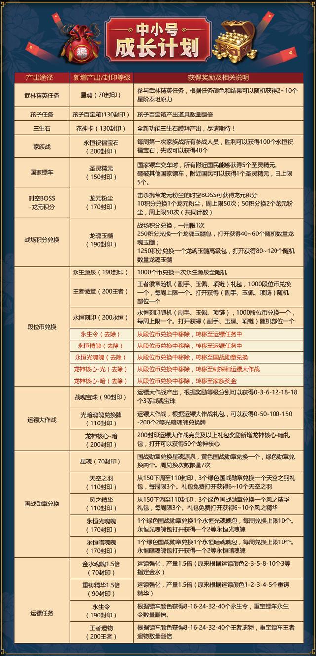 新澳門資料大全正版資料六肖,全面計(jì)劃執(zhí)行_BT21.138-5