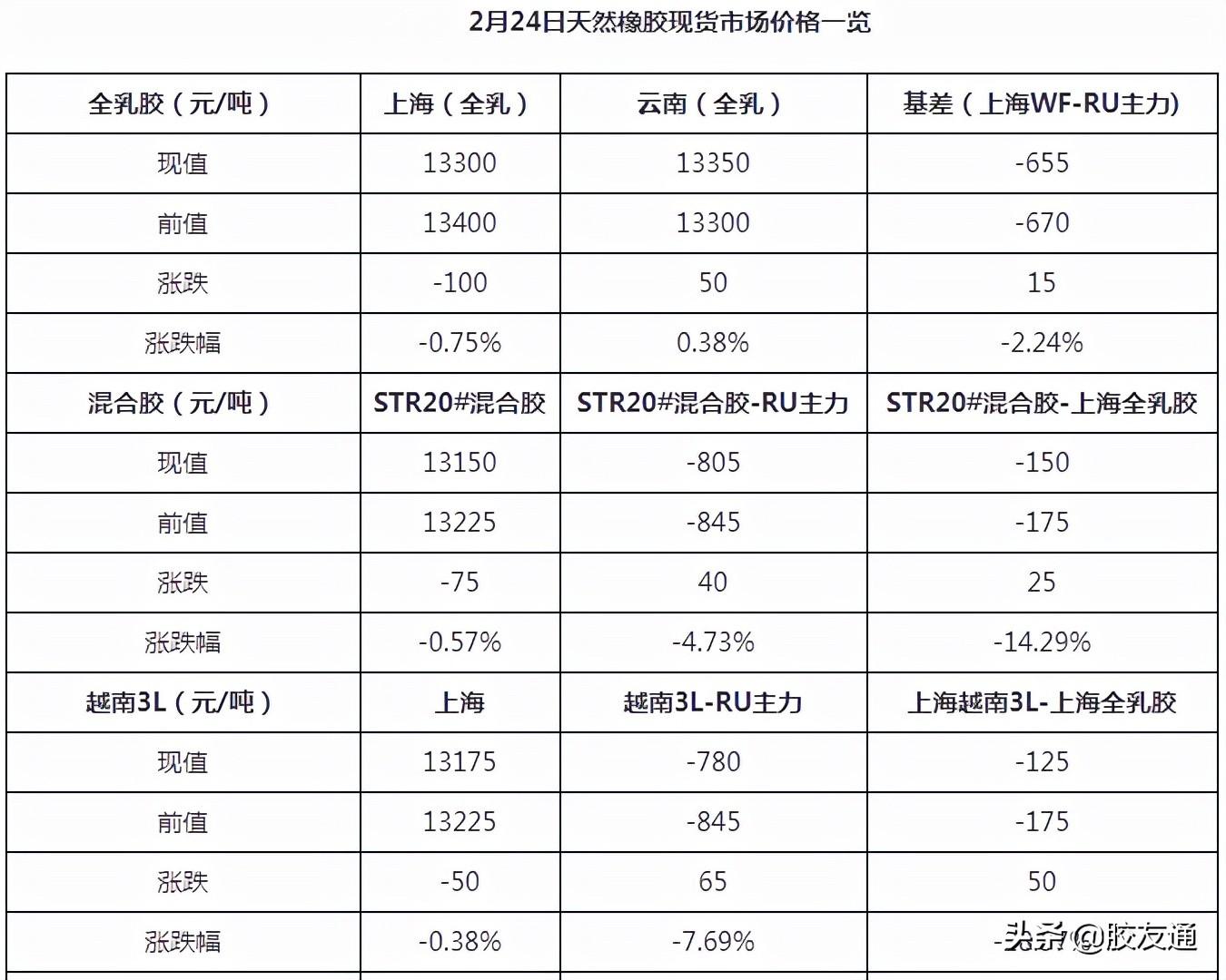 天然橡膠最新現(xiàn)貨價(jià)格獲取指南，實(shí)時(shí)更新與解析