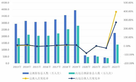 新澳門六開獎(jiǎng)結(jié)果2024開獎(jiǎng)記錄查詢網(wǎng)站,深層數(shù)據(jù)策略設(shè)計(jì)_L版39.212-4