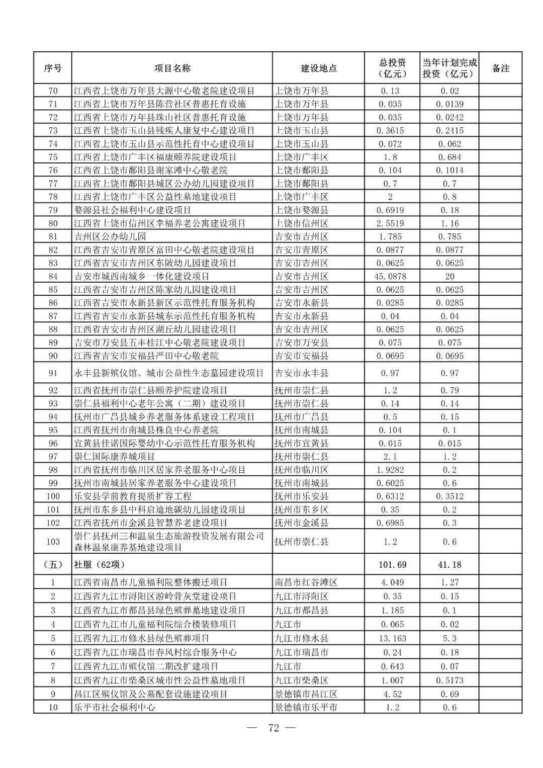 上饒高鐵新區(qū)最新消息,溫馨家園，上饒高鐵新區(qū)的最新故事