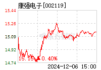 康強電子股票最新動態(tài)及市場消息更新速遞