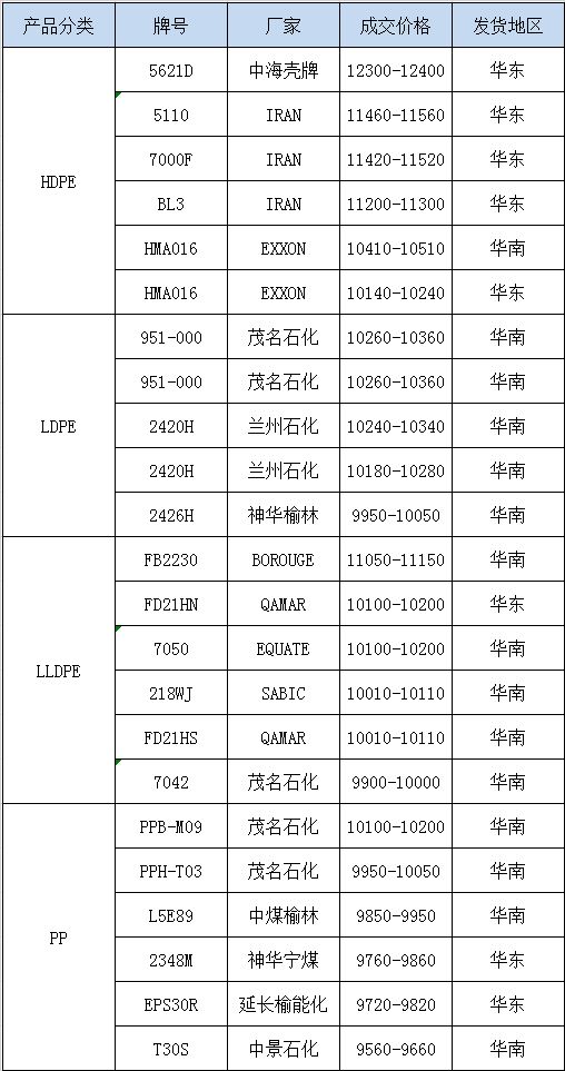 PE價(jià)格最新行情，學(xué)習(xí)變化中的自信與成就力量