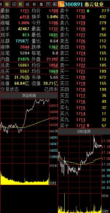 鈦白粉最新價(jià)格走勢圖,鈦白粉最新價(jià)格走勢圖，詳細(xì)步驟指南